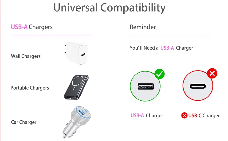 one sleek solution for Lightning cables,USB-C charger cords,and Micro USB charging cables.