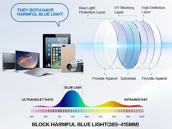 blue light glasses