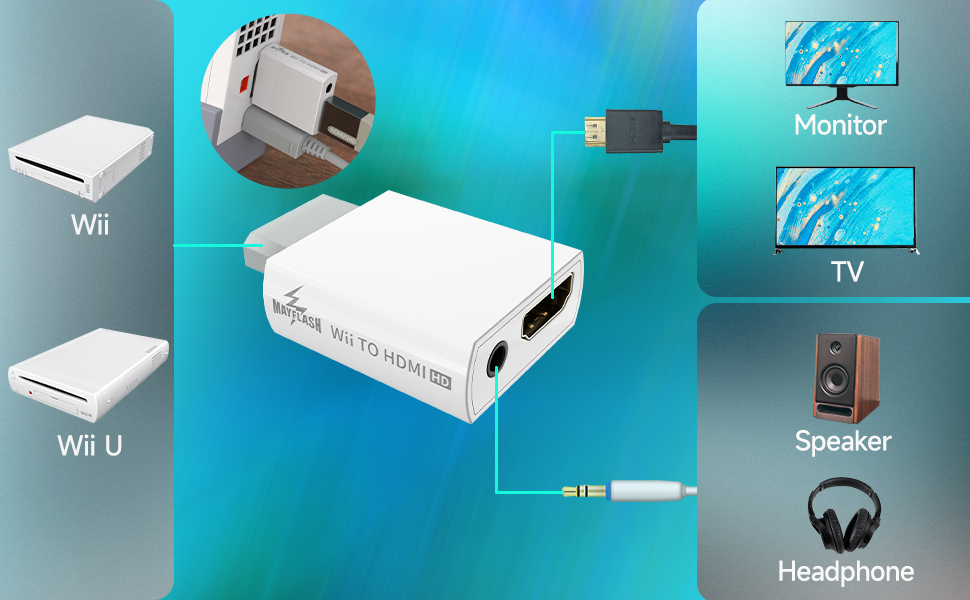 Wii to HDMI Converter