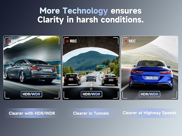 More Technology ensures dash cam more Clarity in harsh conditions.
