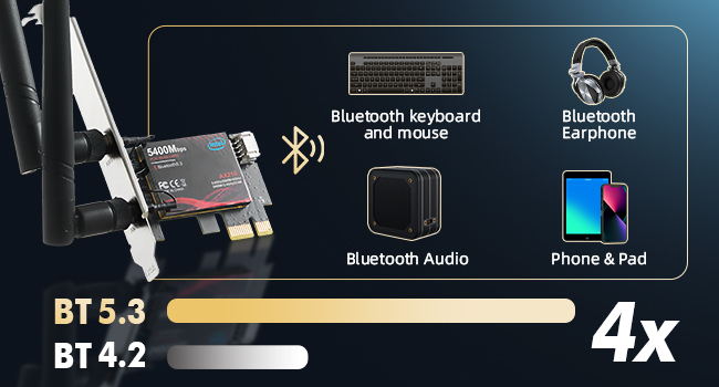 wifi6e AX210 pcie adapter