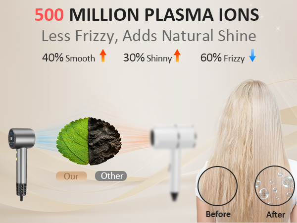500M Ionic Care