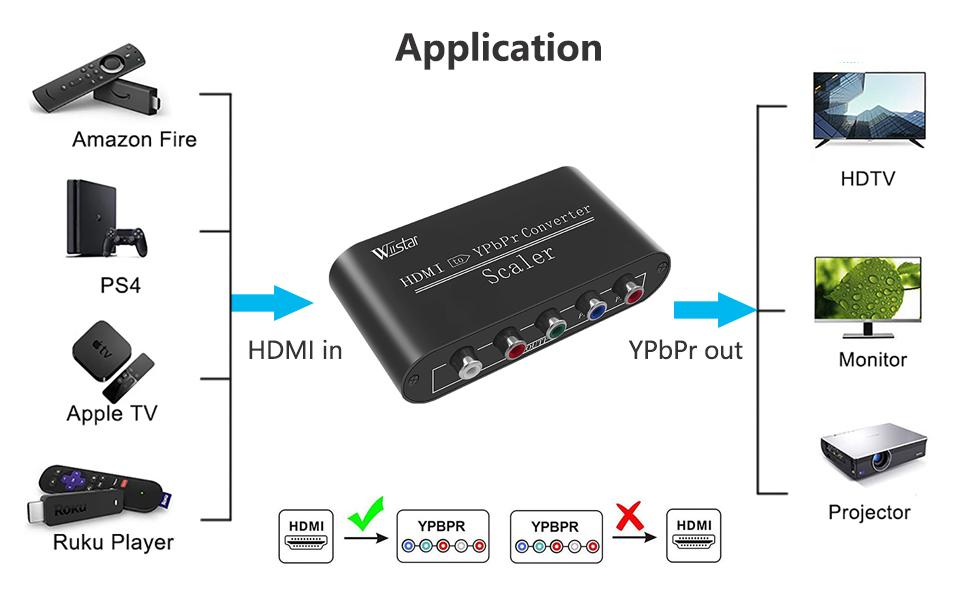 HDMI TO YPBPR converter 1080p