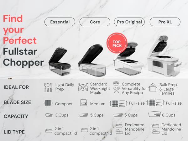 Fullstar Chopper Range