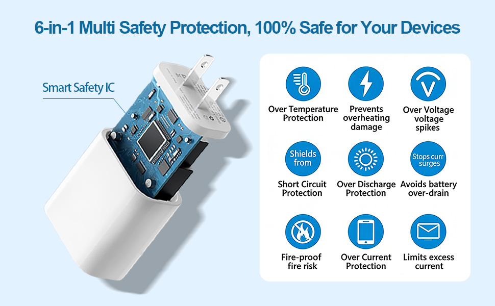 6-in-1 Multi Safety Protection
