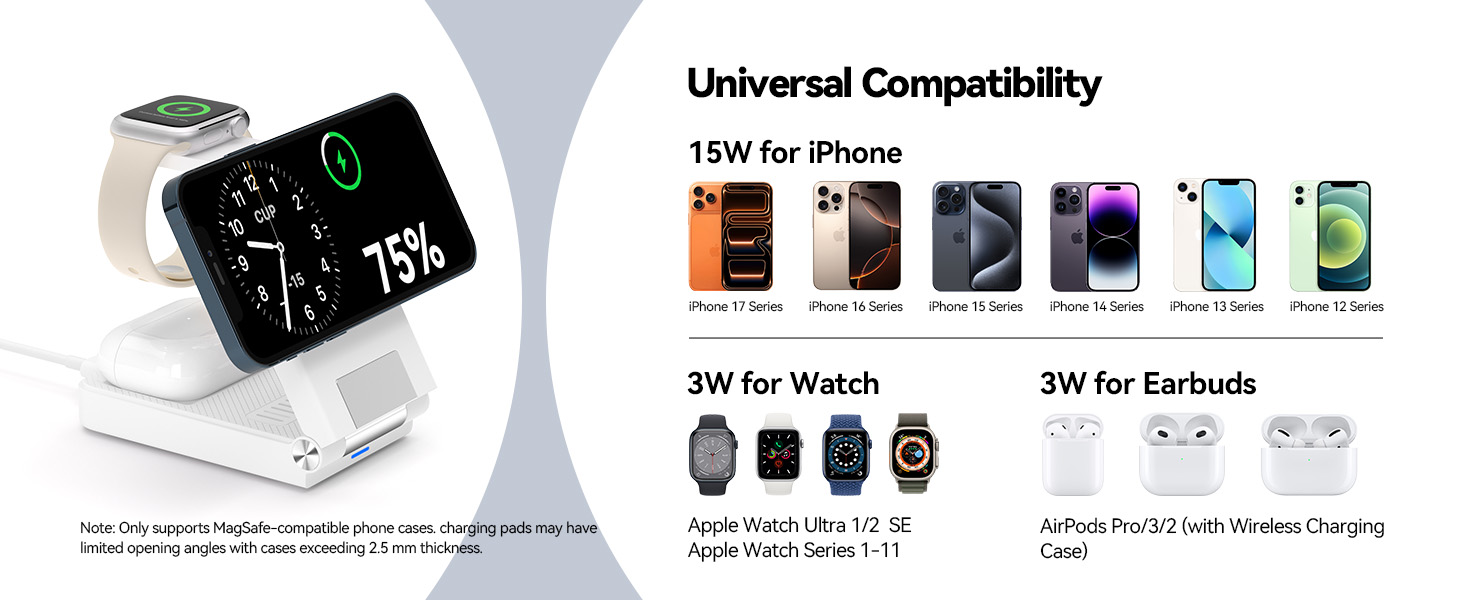 Universal Compatibility