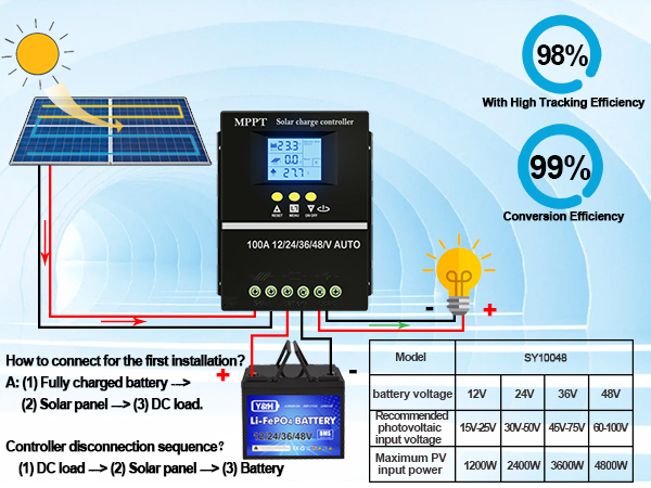 Solar Charge Controller