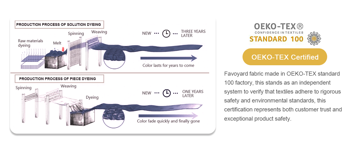3-year color fastness