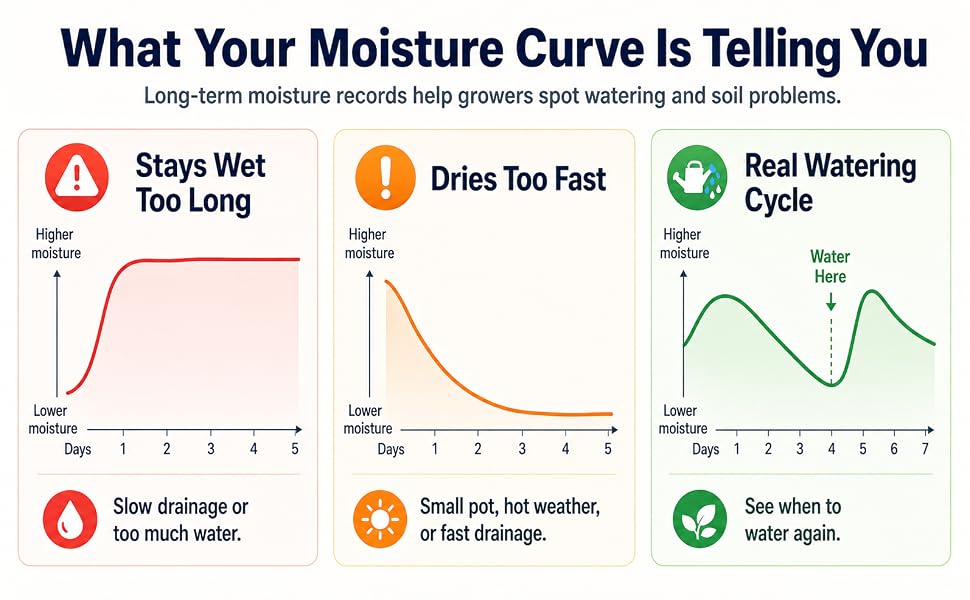 soil moisture meter