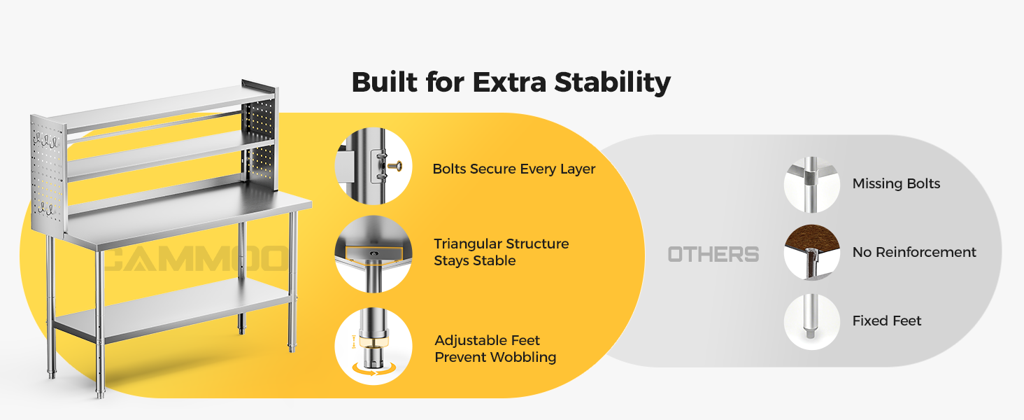 2460 stability