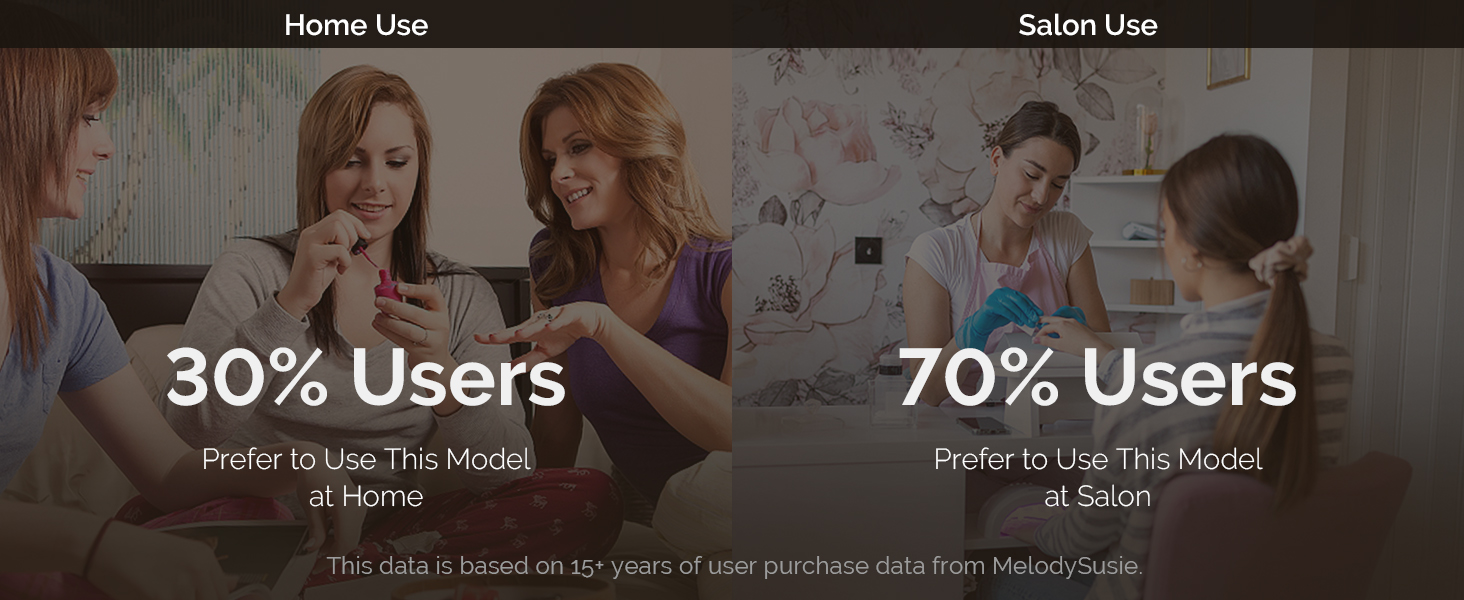 Home &amp;amp; Salon Use