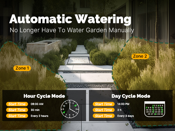 Automatic Watering