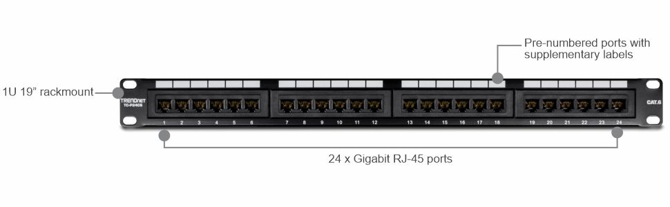 24-port,Cat6, Unshielded, Patch Panel