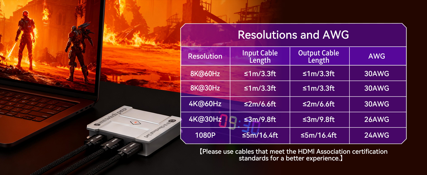Resolutions and AWG