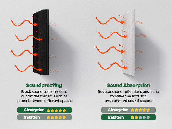 sound proofing panels for walls