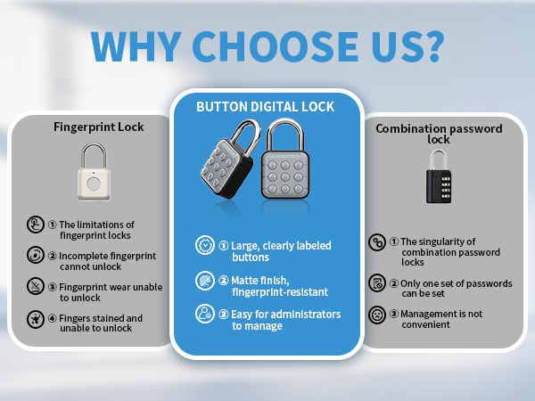 BUTTON DIGITAL LOCK
