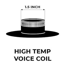 voice coils