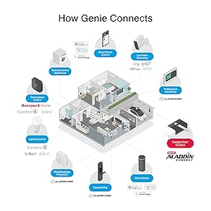 Genie Aladdin Connect Garage Door Opener Smart Home Technology