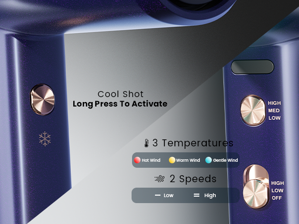 Text reads 'Cool Shot', 'Long Press To Activate', '3 Temperatures', '2 Speeds'. Blue control panel interface showing temperature and speed settings with indicator lights.