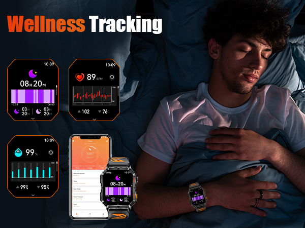 24-Hour Real-Time wellness Monitoring
