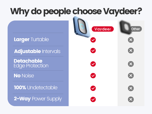 vaydeer mouse jiggler