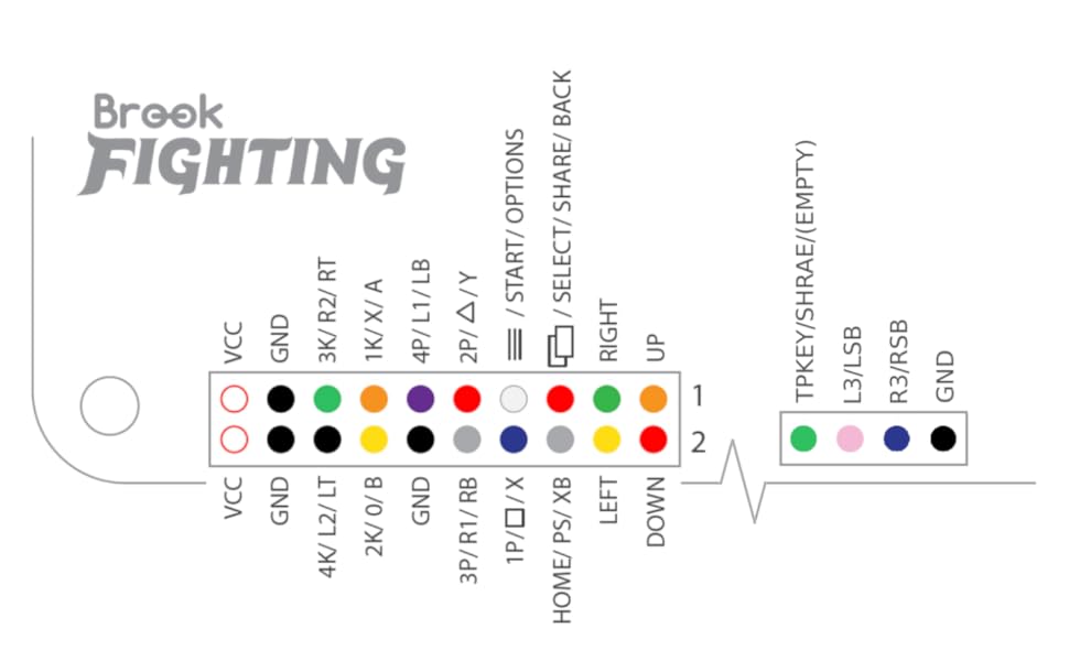 fighting board cable