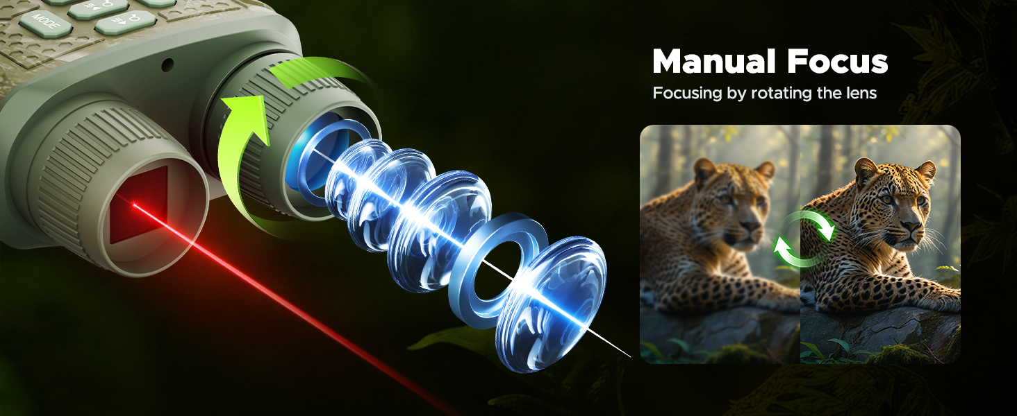 Night Vision Goggles