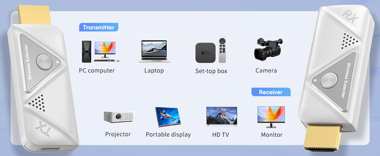 hdmi sender and receiver wireless