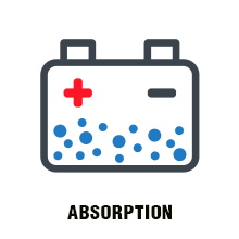 STAGE 3 - ABSORPTION