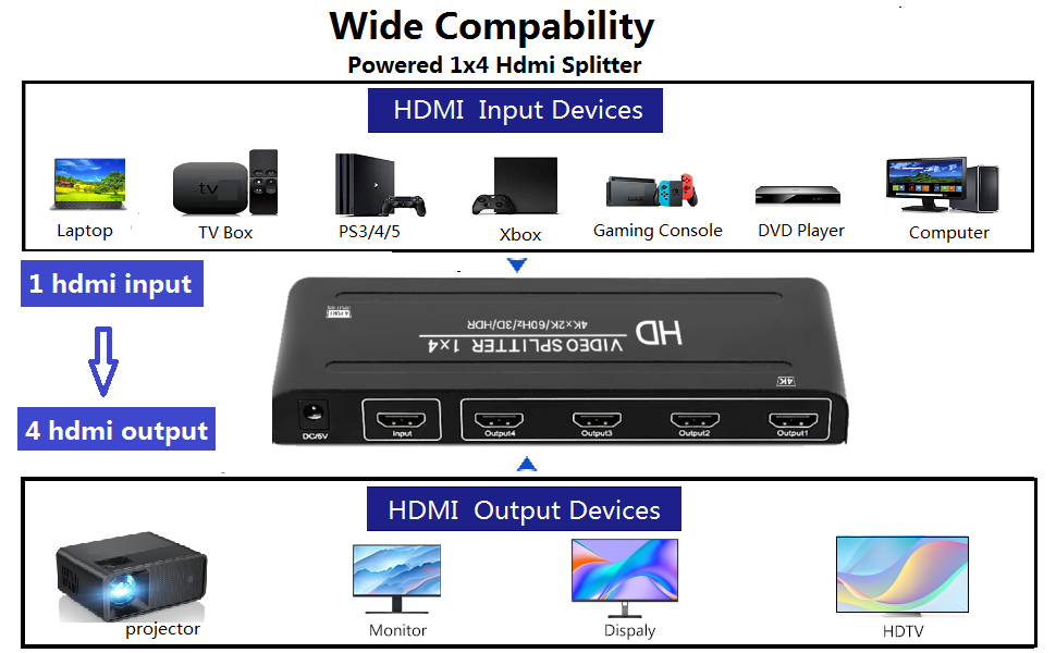 8 way Powered hdmi Splitter for conference room presentations,home theaters,game rooms,TV Stores,