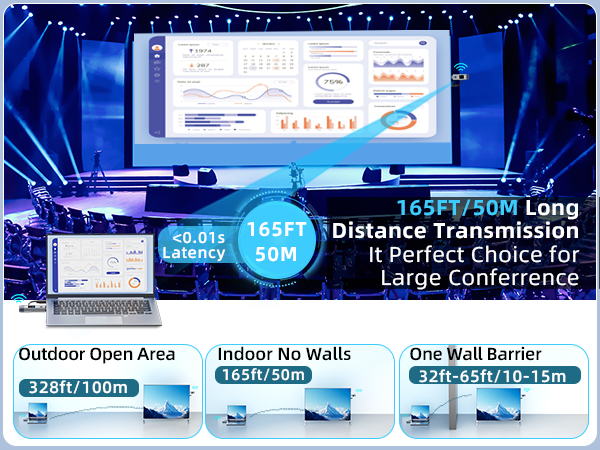 Wireless HDMI Transmitter and Receiver