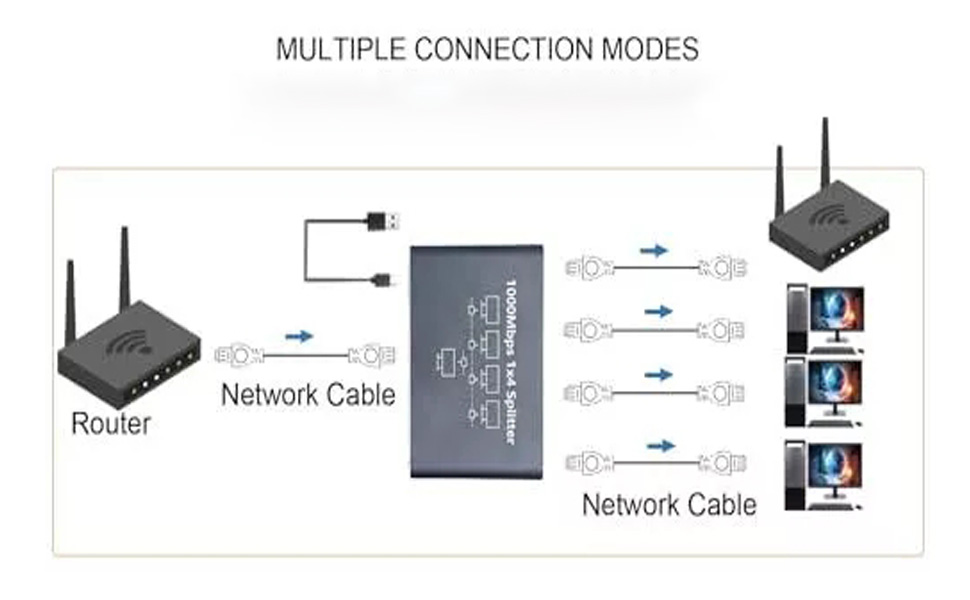 Multiple Connection Modes