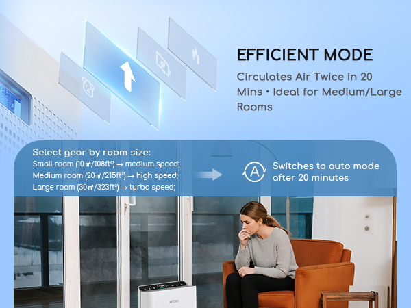 Afloia WiFi smart air purifier 