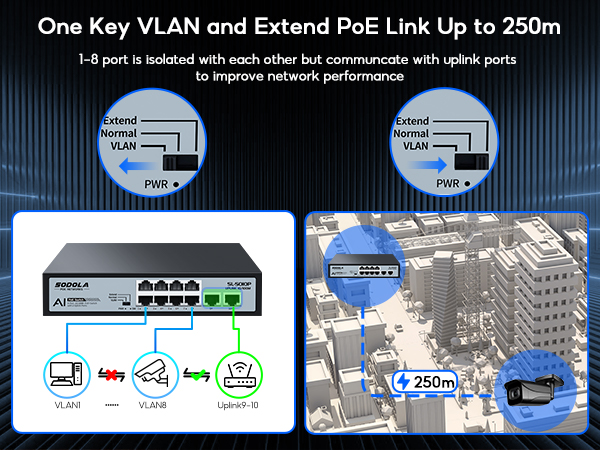 8 port poe Switch