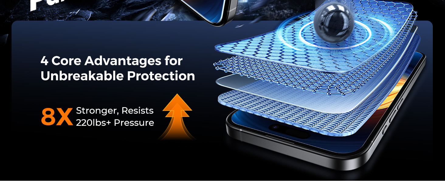 screen protector iphone 14 Pro