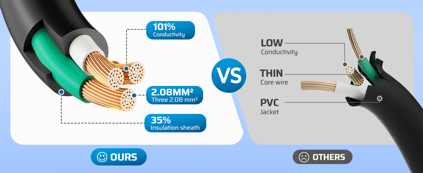 Sturdy and Durable Cord