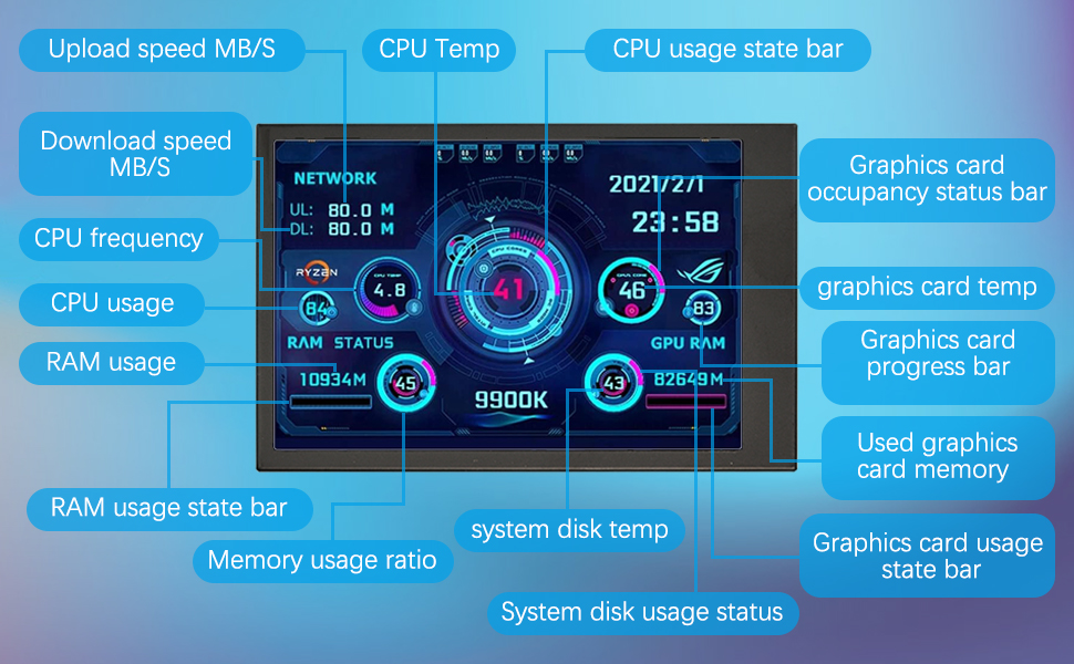 Computer Temp Monitor
