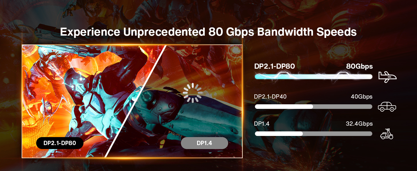 80gbps display port to display port cable
