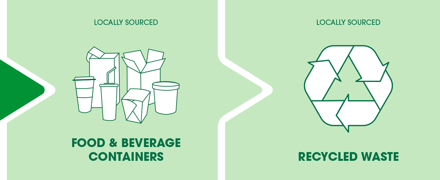 PrintWorks 100% Recycled Multipurpose Printer Paper Lifecycle