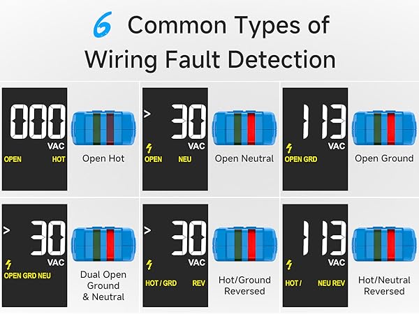 Outlet Tester
