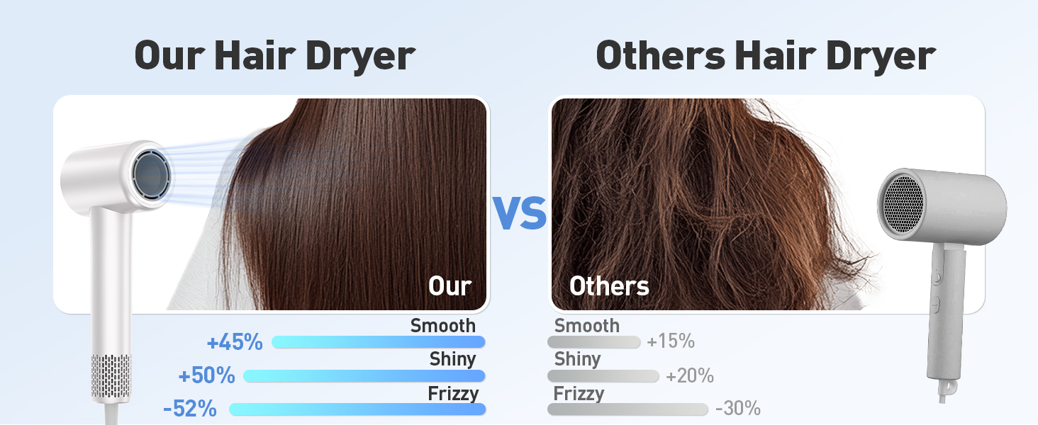 hair dryer with diffuser