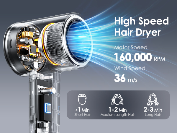 High Speed Hair Dryer