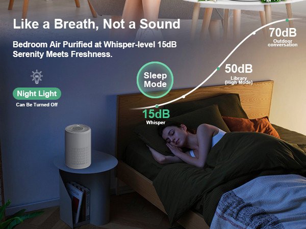 air purifier for sleep