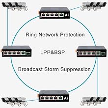 5 RJ45 Gigabit Network Switch 12V DC Outdoor Ethernet PoE+ switch