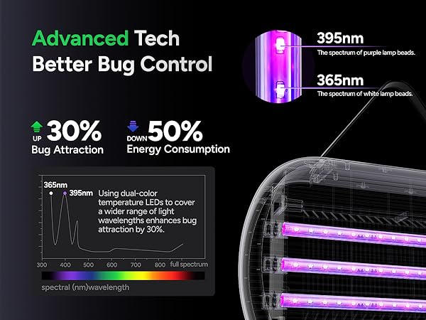 strips termite appliances coyote large improvement grandpa lawn fungus leaf md katchy max tunes