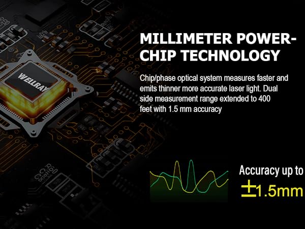 MILLIMETER POWERCHIP TECHNOLOGY