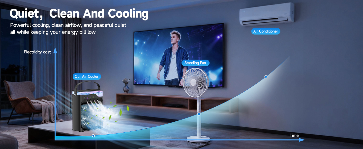ac fan
