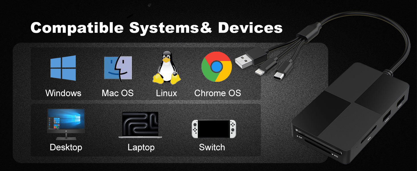 SD Card Reader for iPhone
