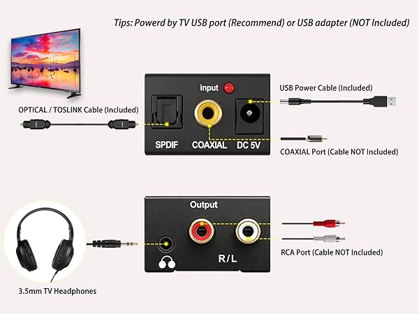 DAV Converter