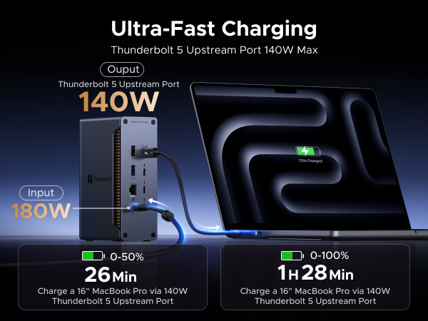 ugreen thunderbolt 5 dock
